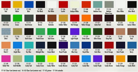 dupli color guide 2022.